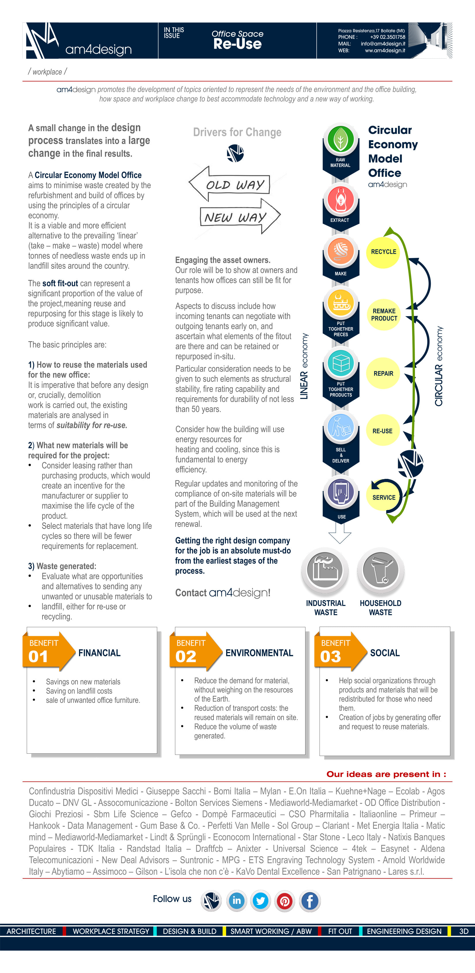 Am4design Circular Economy eng